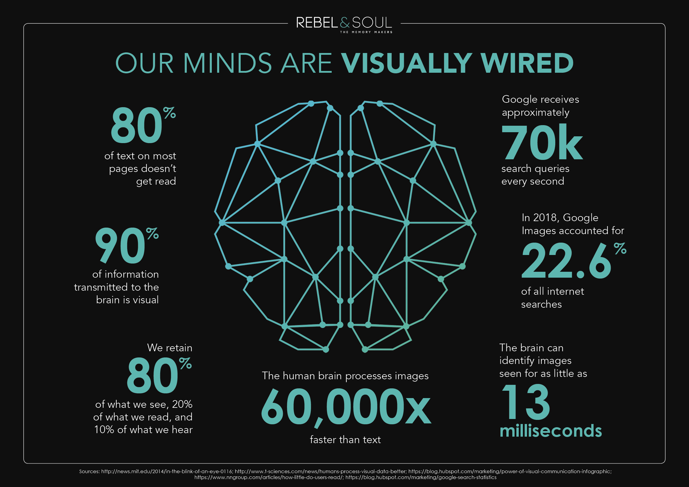 brain is visually wired